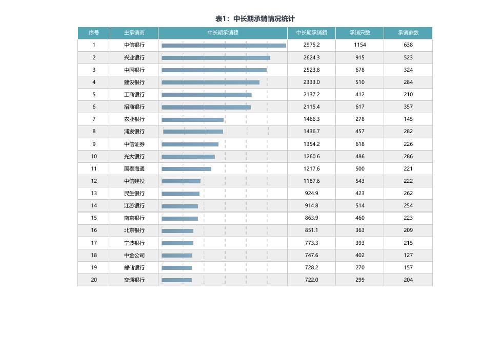 中国银行间市场交易商协会：2025年1-8月债务融资工具主承分类统计海报