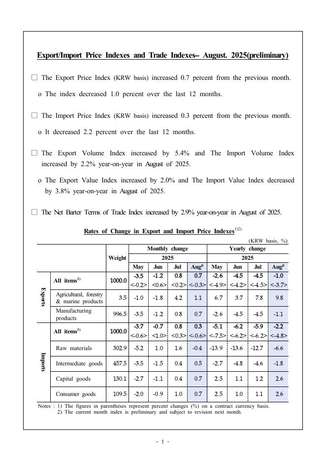 韩国央行：2025年8月进出口价格指数和贸易指数报告（英文版）海报