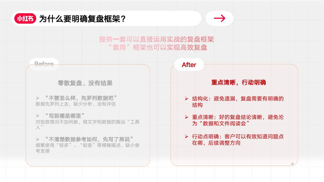 小红书效果运营投放复盘基础框架及要素_第6页
