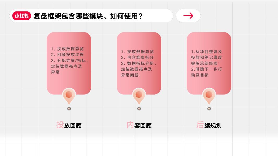 小红书效果运营投放复盘基础框架及要素_第7页