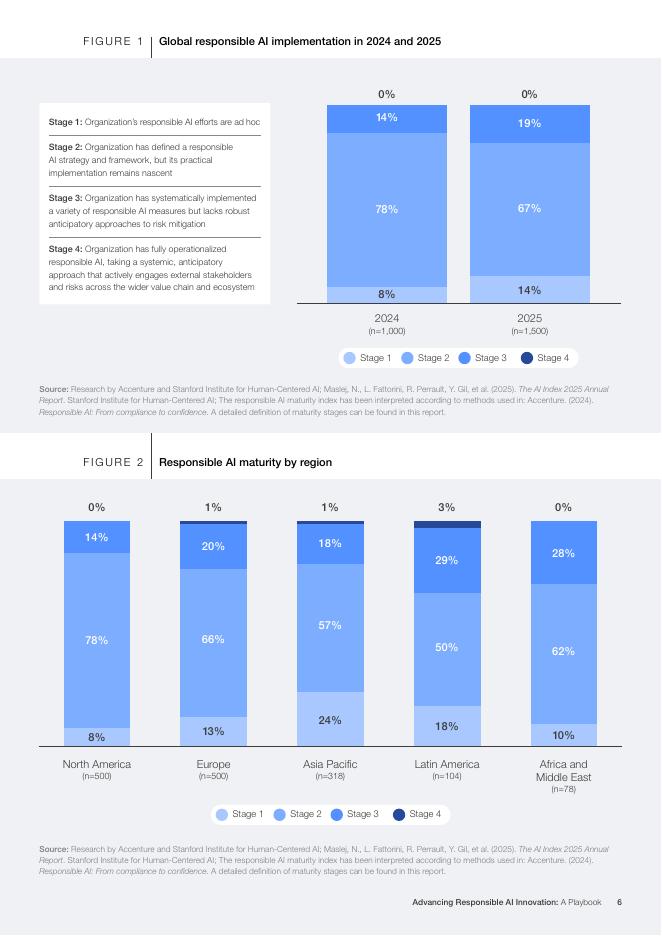 世界经济论坛：2025年推进负责任的人工智能创新：一本行动计划指南报告（英文版）_第6页