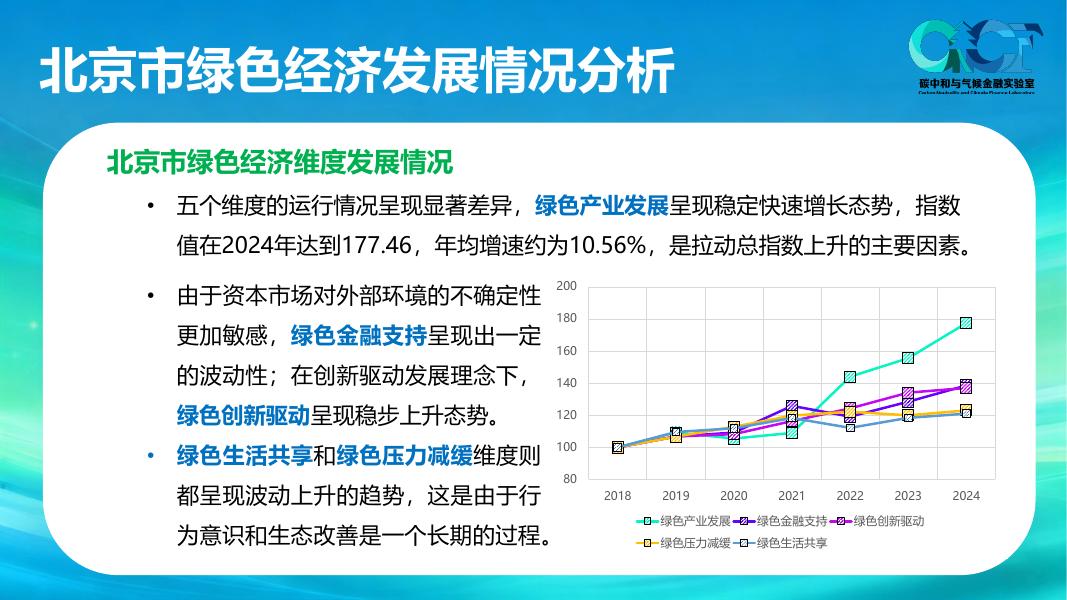 碳中和气候金融实验室：北京绿色经济发展蓝皮书（2025）_第9页