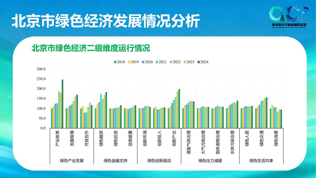 碳中和气候金融实验室：北京绿色经济发展蓝皮书（2025）_第10页