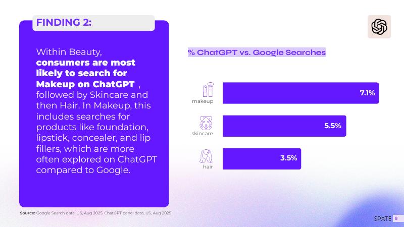 Spate：2025年美妆领域的AI搜索：ChatGPT与谷歌搜索消费者使用行为比较研究报告（英文版）_第8页