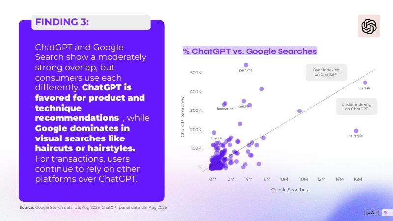 Spate：2025年美妆领域的AI搜索：ChatGPT与谷歌搜索消费者使用行为比较研究报告（英文版）_第9页