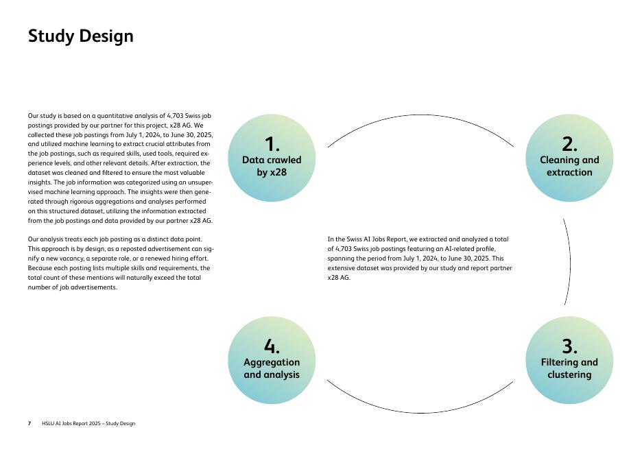 卢塞恩应用科学与艺术大学：2025年瑞士人工智能就业市场研究报告（英文版）_第7页