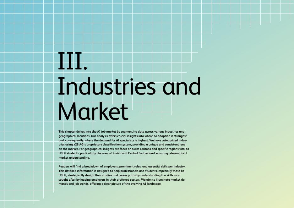 卢塞恩应用科学与艺术大学：2025年瑞士人工智能就业市场研究报告（英文版）_第9页