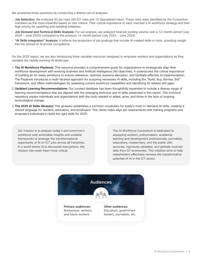 埃森哲&思科：2025年动态演进中的信息通信技术：人工智能融合新浪潮报告（英文版）_第5页