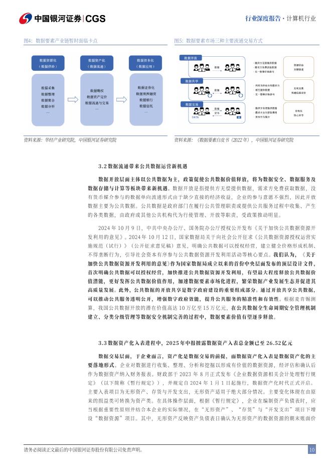 中国银河：人工智能产业“十四五”复盘与“十五五”展望：“两个变局”下的AI要素化跃迁_第10页
