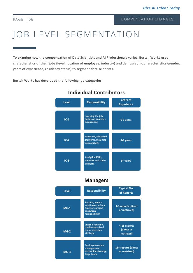 Burtch Works：2025年人工智能（AI）与数据科学领域薪酬洞察报告（英文版）_第10页