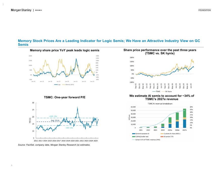 Morgan Stanley：2025年大中华区半导体全球人工智能供应链更新；亚洲半导体的关键机遇报告（英文版）_第6页