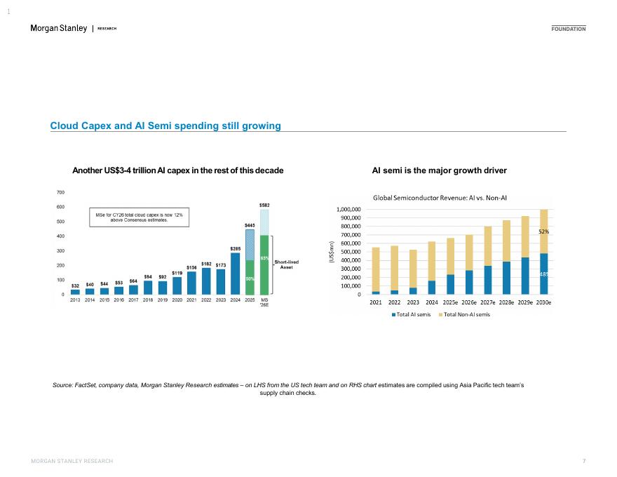 Morgan Stanley：2025年大中华区半导体全球人工智能供应链更新；亚洲半导体的关键机遇报告（英文版）_第7页