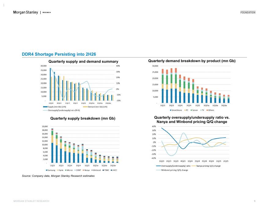 Morgan Stanley：2025年大中华区半导体全球人工智能供应链更新；亚洲半导体的关键机遇报告（英文版）_第9页