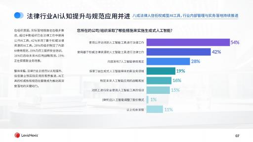 LexisNexis律商联讯：2025年法律专业人士对生成式人工智能工具的态度和展望调研报告_第7页