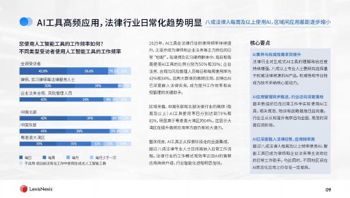 LexisNexis律商联讯：2025年法律专业人士对生成式人工智能工具的态度和展望调研报告_第9页