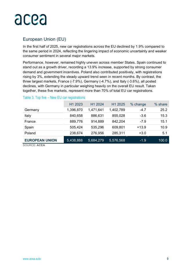 欧洲汽车工业协会（ACEA）：2025年上半年全球及欧盟汽车行业经济与市场报告（英文版）_第9页