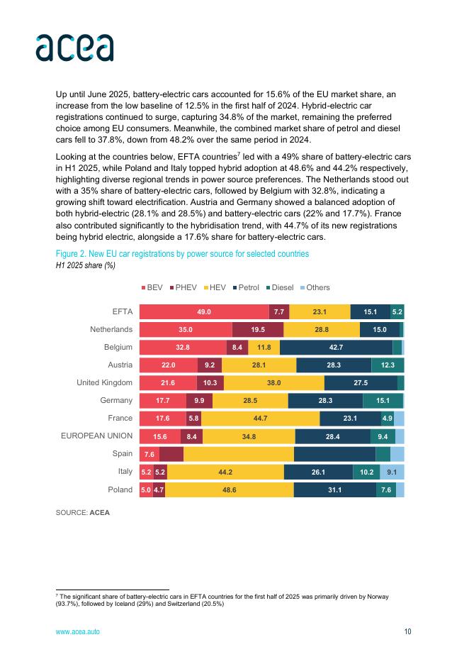 欧洲汽车工业协会（ACEA）：2025年上半年全球及欧盟汽车行业经济与市场报告（英文版）_第10页