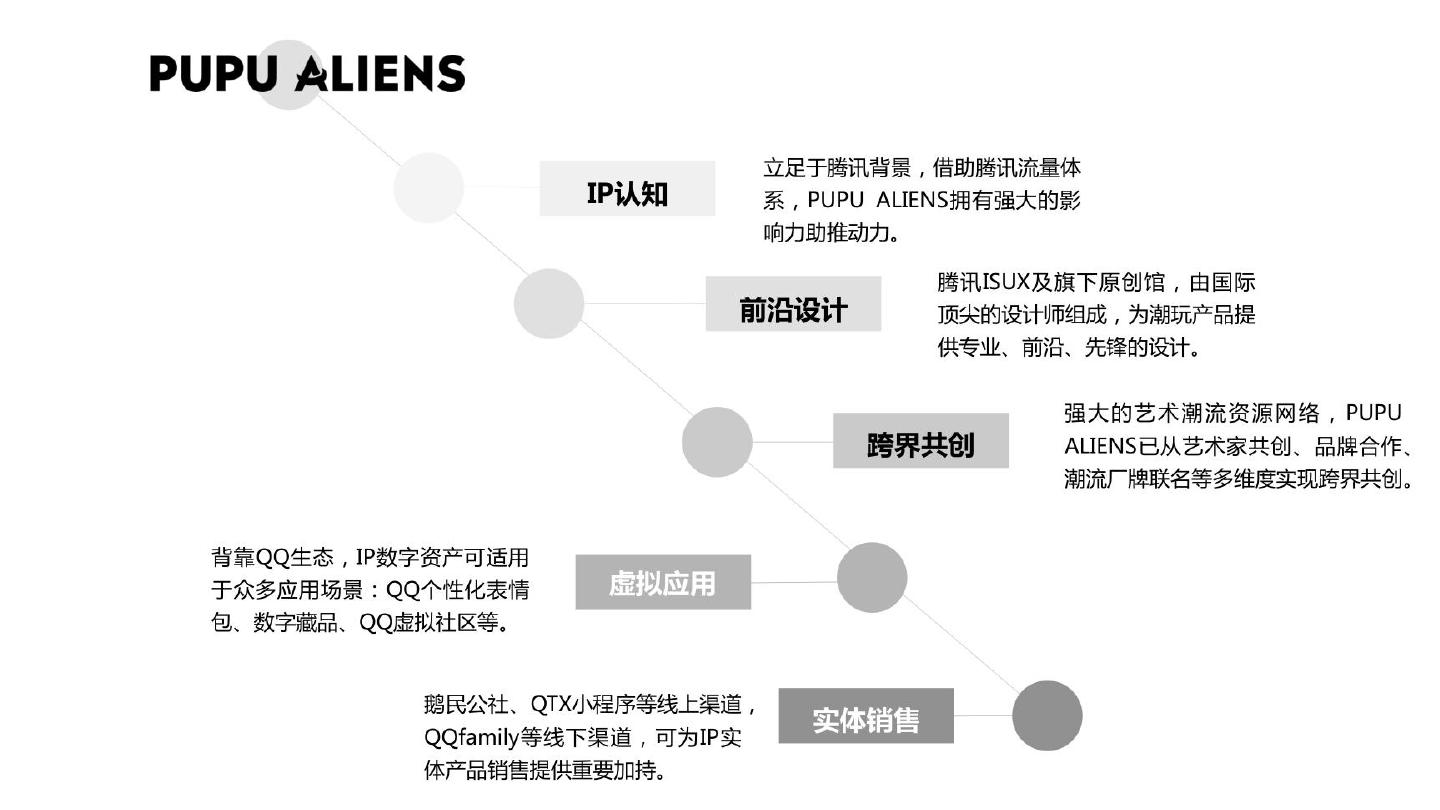 PUPU ALIENS噗噗星人IP品牌介绍_第8页