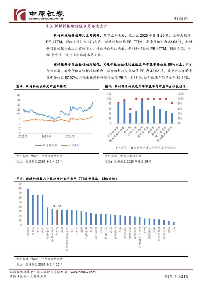 中原证券：新材料行业月报：河南省印发加快人工智能赋能新型工业化行动方案，2025金刚石产业大会成功举办_第6页