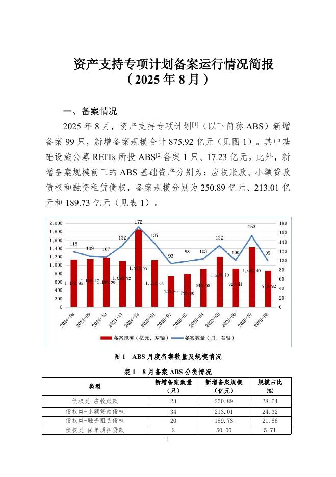 中国证券投资基金业协会：资产支持专项计划备案运行情况简报（2025年8月）海报