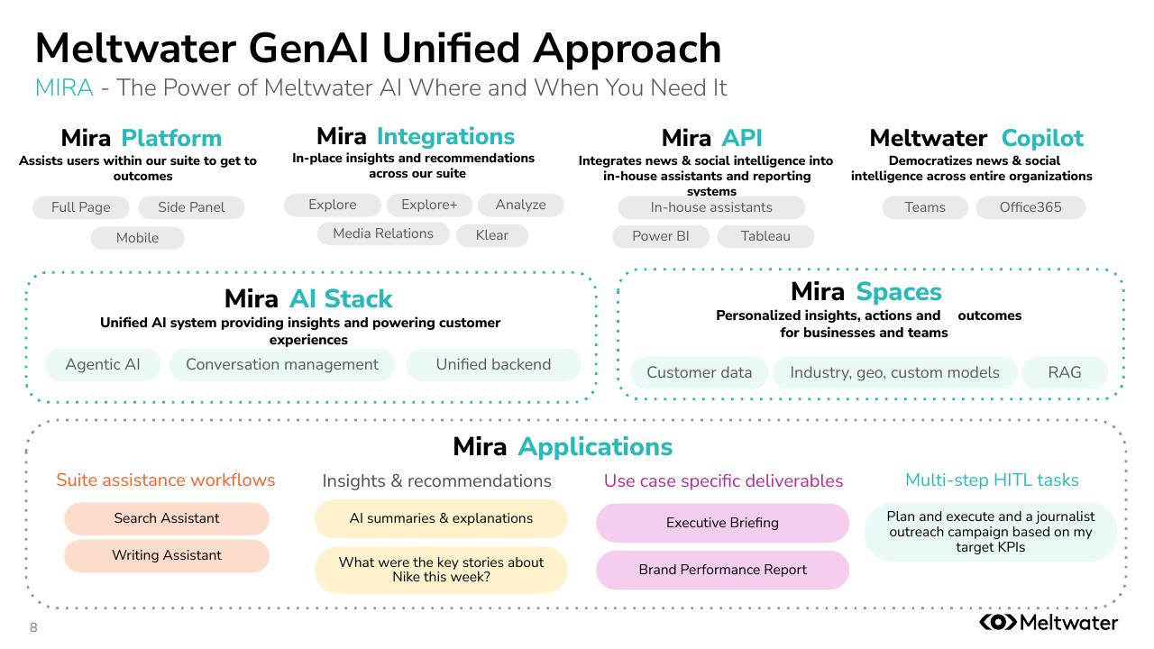 Meltwater融文中国：2025年从“看到”到“看透”：掌握大语言模型中的品牌话语权报告_第8页