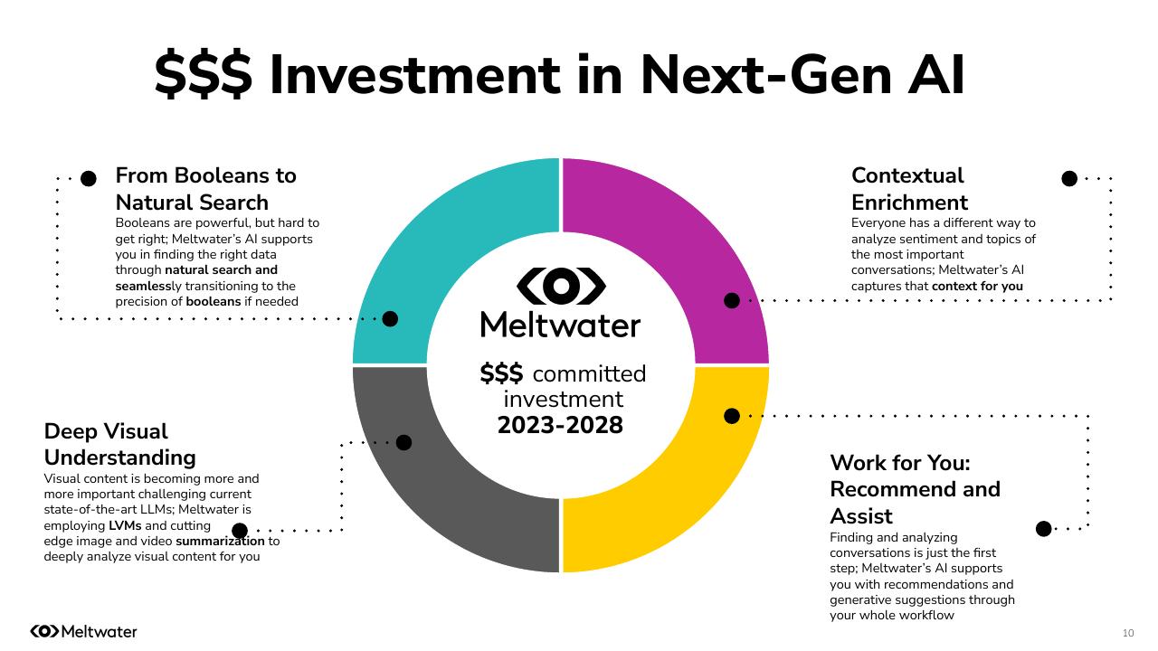 Meltwater融文中国：2025年从“看到”到“看透”：掌握大语言模型中的品牌话语权报告_第10页