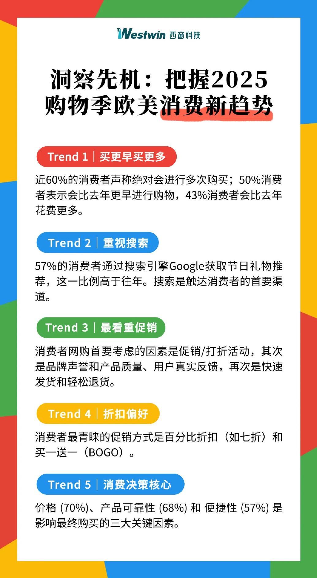 西窗科技：2025年洞察先机：把握2025购物季欧美消费新趋势报告海报