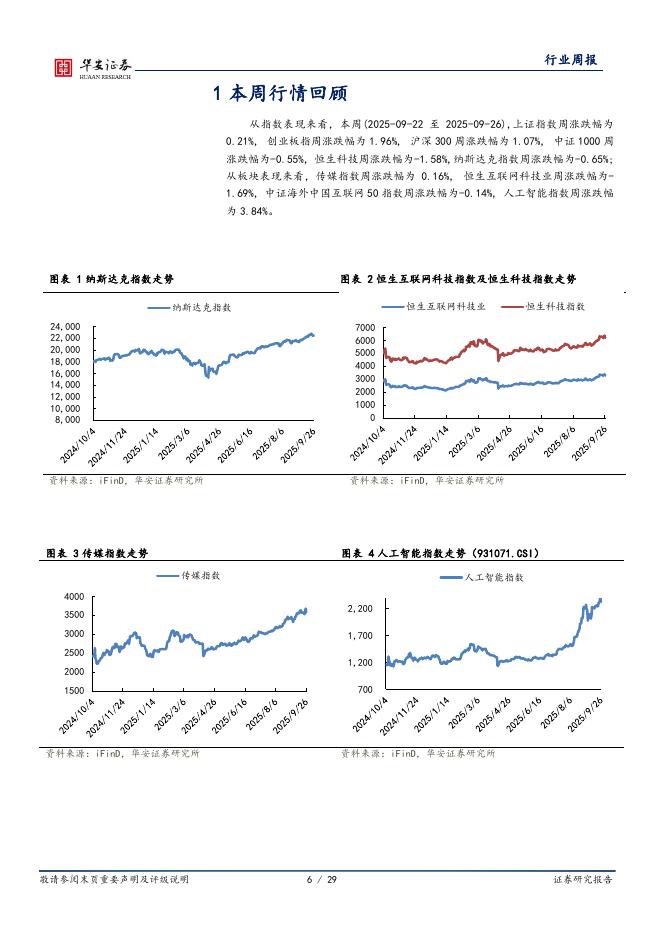 华安证券：全球科技行业周报：阿里云栖大会推出Qwen3-Max，OpenAI新建五个人工智能数据中心_第6页