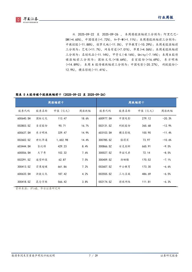 华安证券：全球科技行业周报：阿里云栖大会推出Qwen3-Max，OpenAI新建五个人工智能数据中心_第7页
