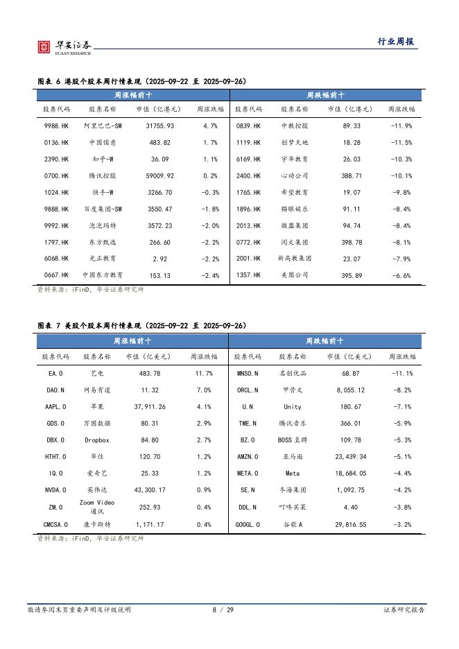 华安证券：全球科技行业周报：阿里云栖大会推出Qwen3-Max，OpenAI新建五个人工智能数据中心_第8页