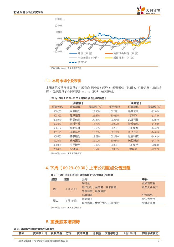天风证券：通信行业研究周报：人工智能巨头陆续公布重大进展，积极看好AI产业链投资机会_第7页