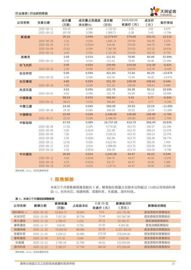 天风证券：通信行业研究周报：人工智能巨头陆续公布重大进展，积极看好AI产业链投资机会_第10页