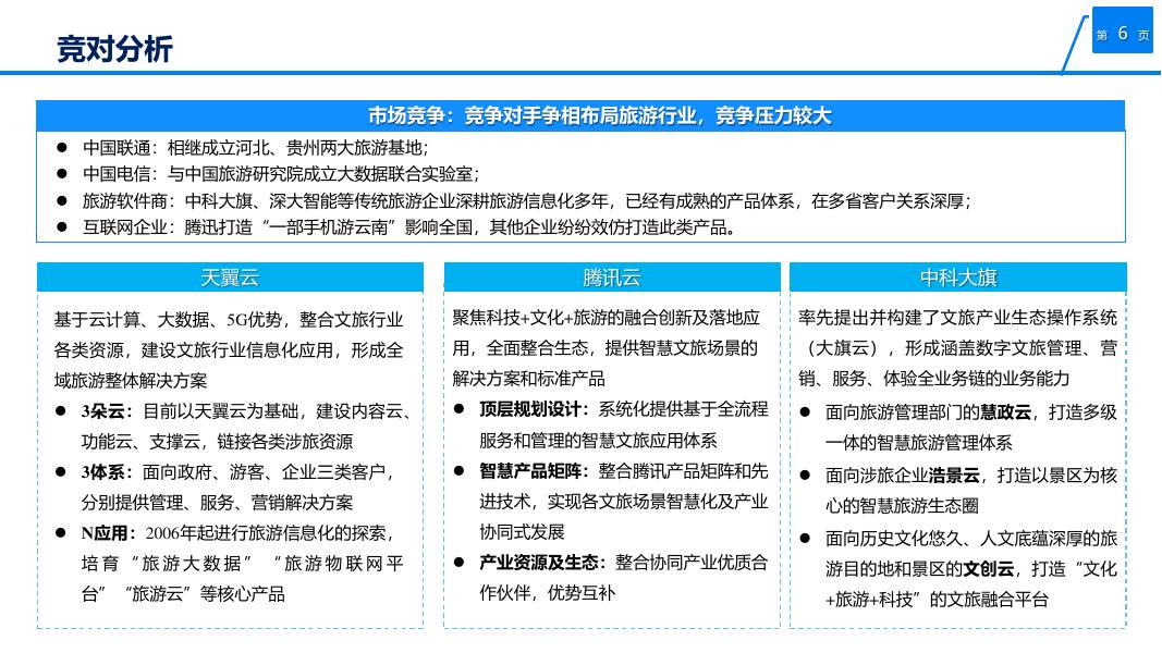 全域旅游·智慧文旅云解决方案_第6页