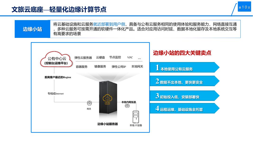 全域旅游·智慧文旅云解决方案_第10页
