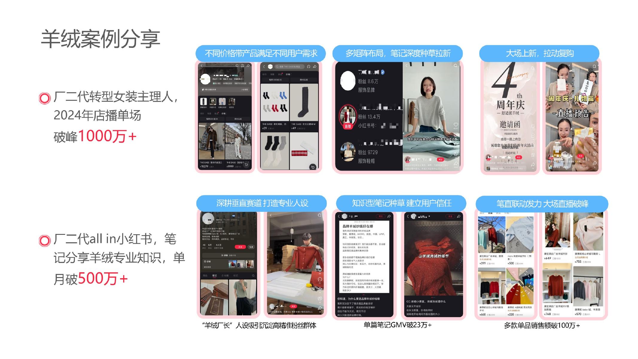 小红书电商双11-让货更好卖_第7页