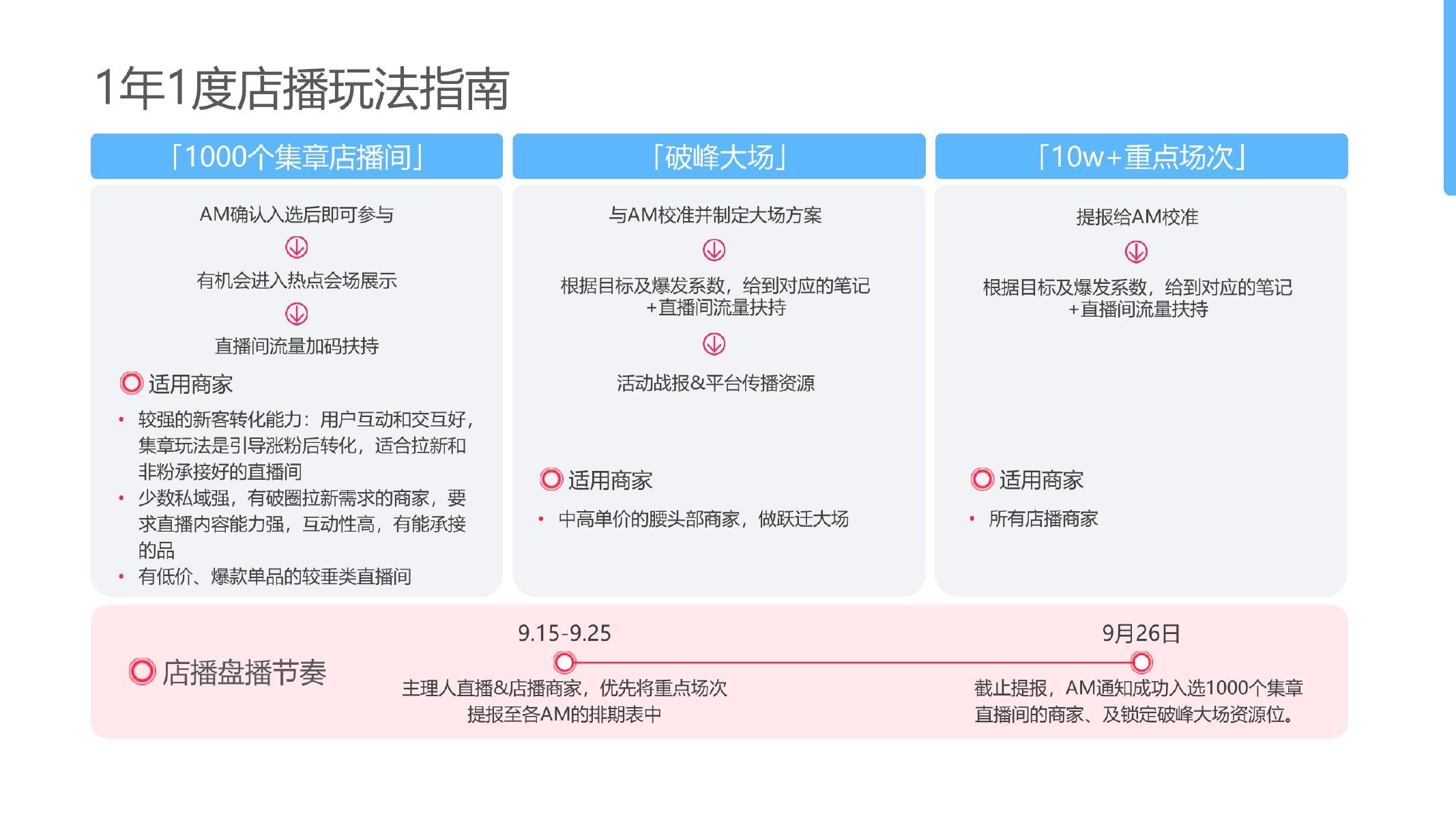 小红书电商双11-让货更好卖_第9页