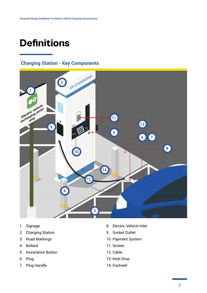 爱尔兰：2024年电动汽车充电基础设施通用设计指南报告（英文版）_第7页