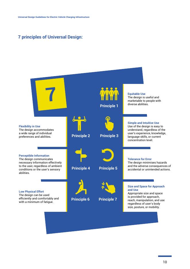 爱尔兰：2024年电动汽车充电基础设施通用设计指南报告（英文版）_第10页