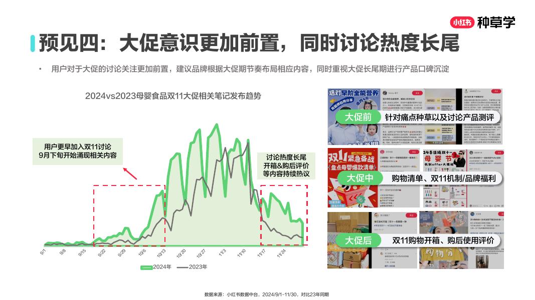 小红书：乘风造势： 母婴食品双11营销解码全指南（甜橙）_第7页