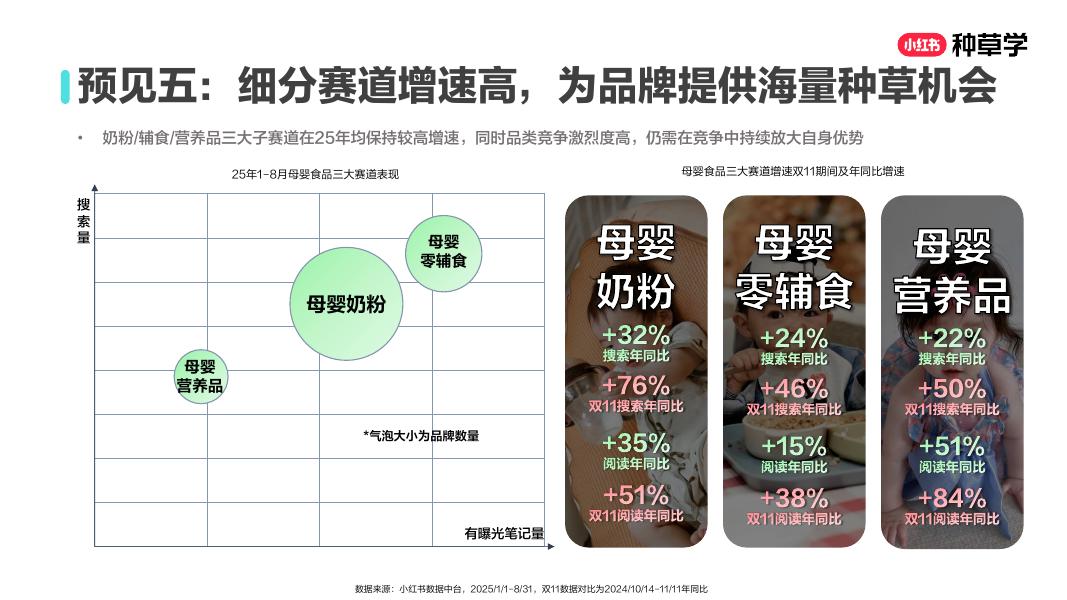 小红书：乘风造势： 母婴食品双11营销解码全指南（甜橙）_第8页