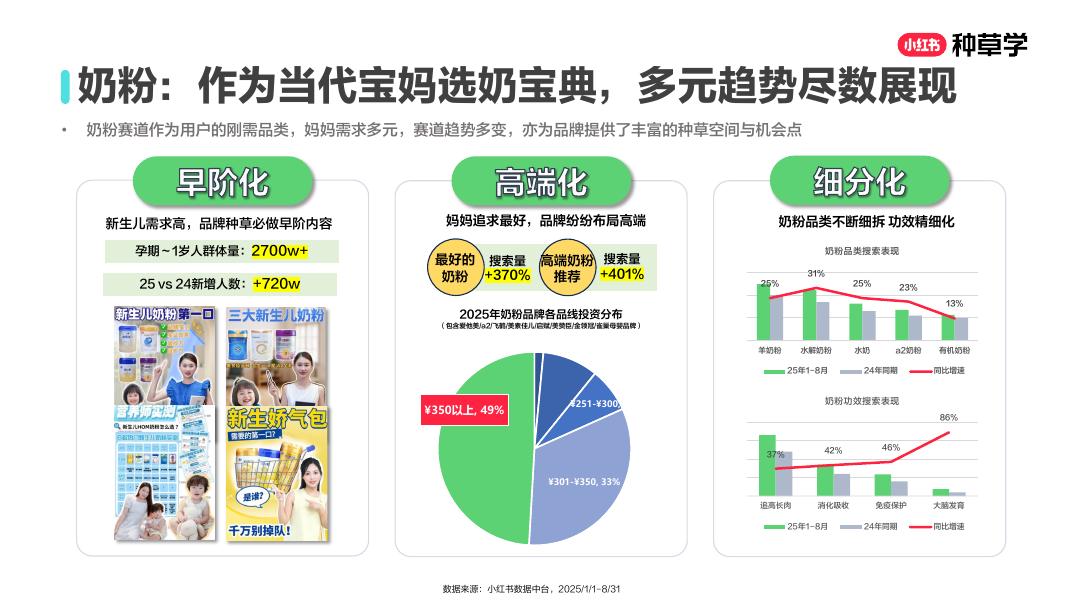 小红书：乘风造势： 母婴食品双11营销解码全指南（甜橙）_第10页