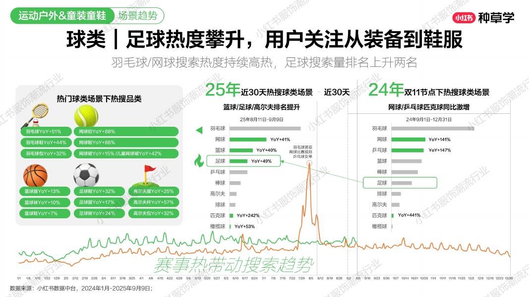 小红书：运动户外&童装童鞋赛道双11种收一体攻略_第7页