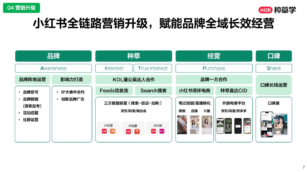 小红书：潮前看-潮数码双11增长解码_第7页