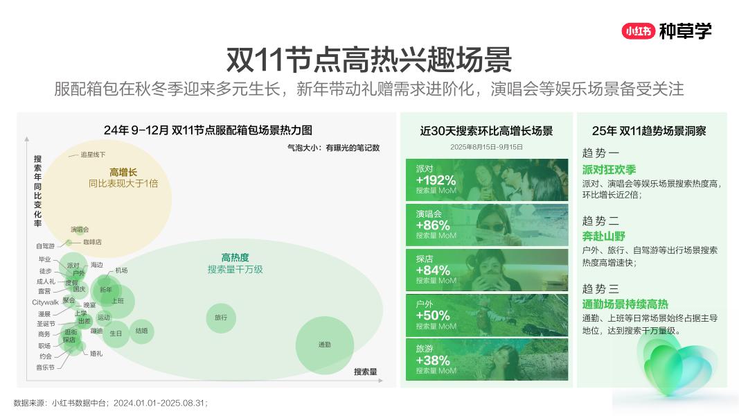 小红书包罗万象： 解码双11珠宝服配全域新增长_第6页