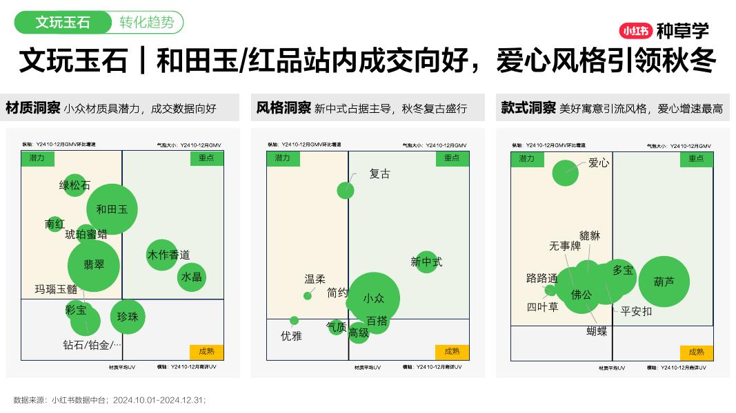 小红书包罗万象： 解码双11珠宝服配全域新增长_第10页
