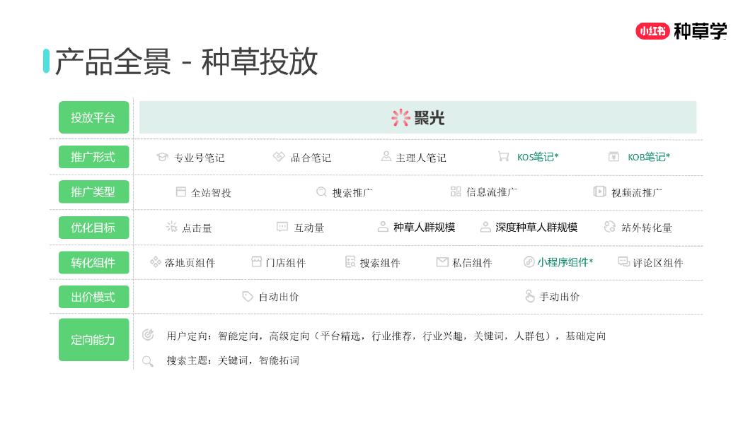 小红书：激活双11增长:把握种草-搜索-双驱动_第6页