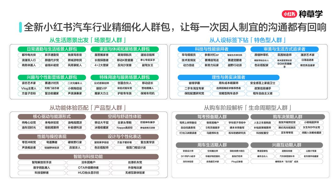 小红书：种转一体： 汽车经营增长新宝典_第8页