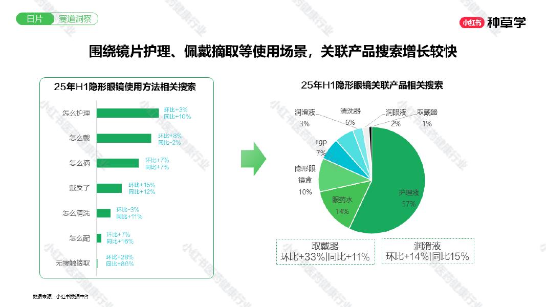 小红书：洞察睛彩趋势让全域增长更清晰_第9页