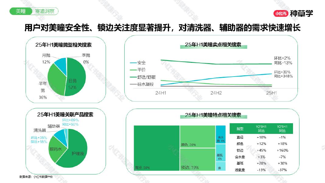 小红书：洞察睛彩趋势让全域增长更清晰_第10页