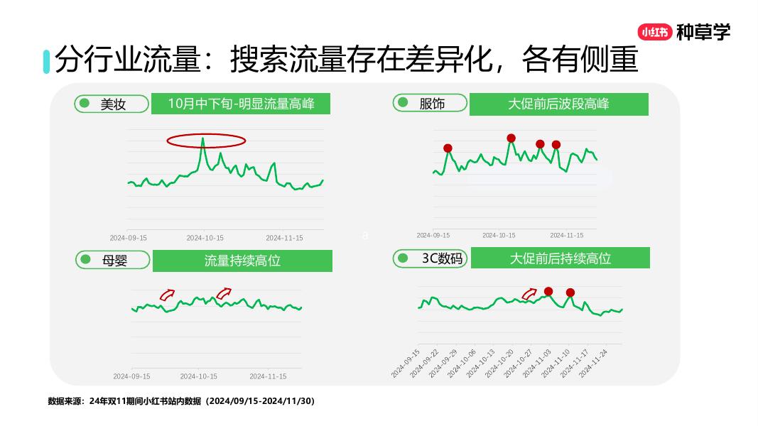 小红书：搜见先机：搜索推广最新产品介绍及双11营销指南_第6页